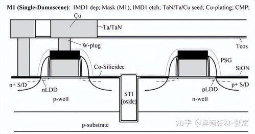納米集成電路制造工藝 CMOS邏輯電路、存儲器制造流程及其在計算機系統(tǒng)集成中的應用